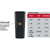 Sigma 150 Fl Front Light Noir 150 Lumens