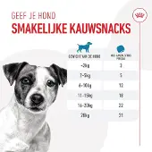 Royal Canin Friandises Training - 3 x 110 g
