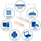 ACT Ib8425 Rj45 U/utp Cat6 Network Cable 25.00 M Clair