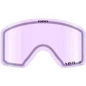 Giro Lentille Method