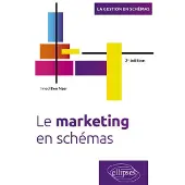 Ellipses Le marketing en schémas