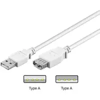 Pro USB-A – USB-A