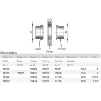 DINEX Tuyau d'échappement DIN51170