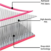 The Living Store Tapis de gymnastique gonflable avec pompe 700 x 100 x 20 cm PVC rose