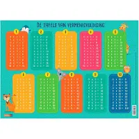 Deltas Bloc pédagogique - Les tables de multiplication