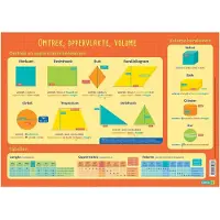 Zuidnederlandse Uitgeverij (ZNU) Sous-verre éducatif - Circonférence, surface et volume