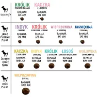 Paka Zwierzaka Seventh Heaven Croquettes Boeuf et carottes M 1,5kg