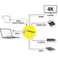 Roline Station d'accueil USB-C HDMI+ 2xA+1xC 1xTF/SD+1xC PD 4K60 - Numérique/données - Numérique/affichage/vidéo (12.02.1122)