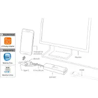J5CREATE JUA165C-N Adaptateur d'affichage USB vers HDMI Android