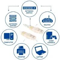 ACT Ib8425 Rj45 U/utp Cat6 Network Cable 25.00 M Clair
