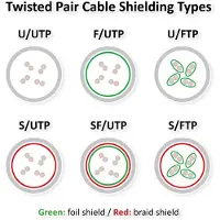 Roline Câble patch UTP Cat.6A (Class EA), extra-plat, noir, 2 m
