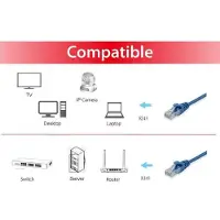 Equip Patch cable Cat6A U/UTP 2xRJ45 3.00m blau LSZH Polybeutel