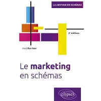 Ellipses Le marketing en schémas