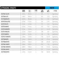 Shimano Fishing Canne Spinning Stardic Fast